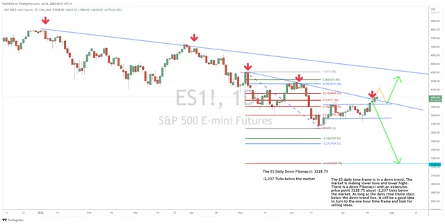 This Market is On Fire… Here’s Your Special Invitation