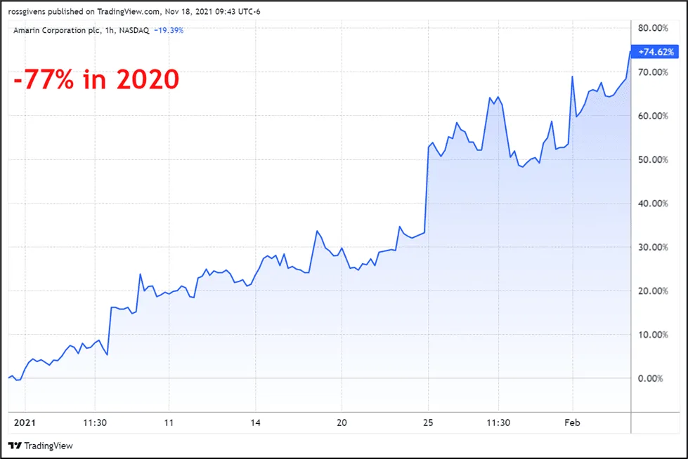 How to Make Big Returns in January