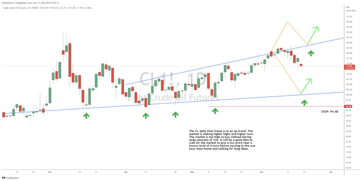 Nothing Crude About Big Oil Gains