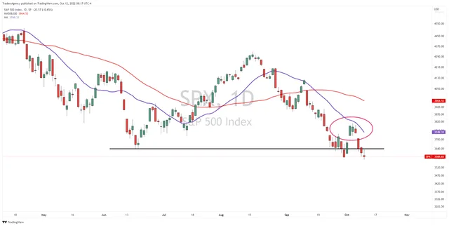 Market Breadth Points to Lower Lows Ahead