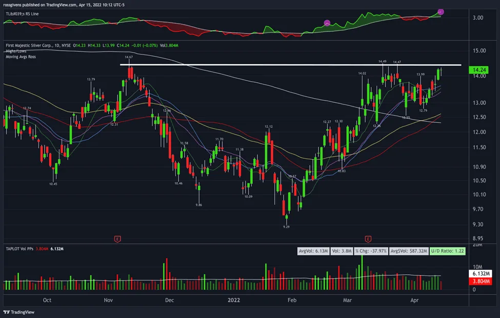 Watchlist Update: The Point Where the Rubber Meets the Road