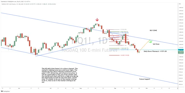 How We Plan to Sell an NQ Rally