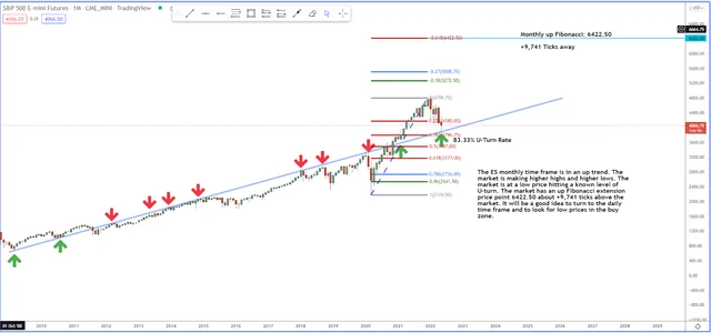 How We’re Still Finding Opportunities at the Right Levels