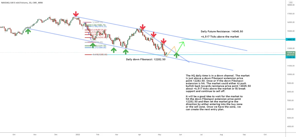 A Top Trade Idea for this Week