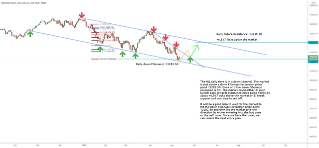 A Top Trade Idea for this Week