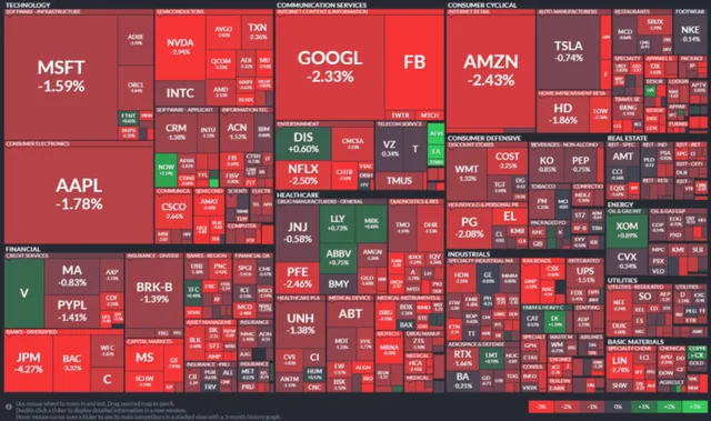 How to Survive the Market Storm…