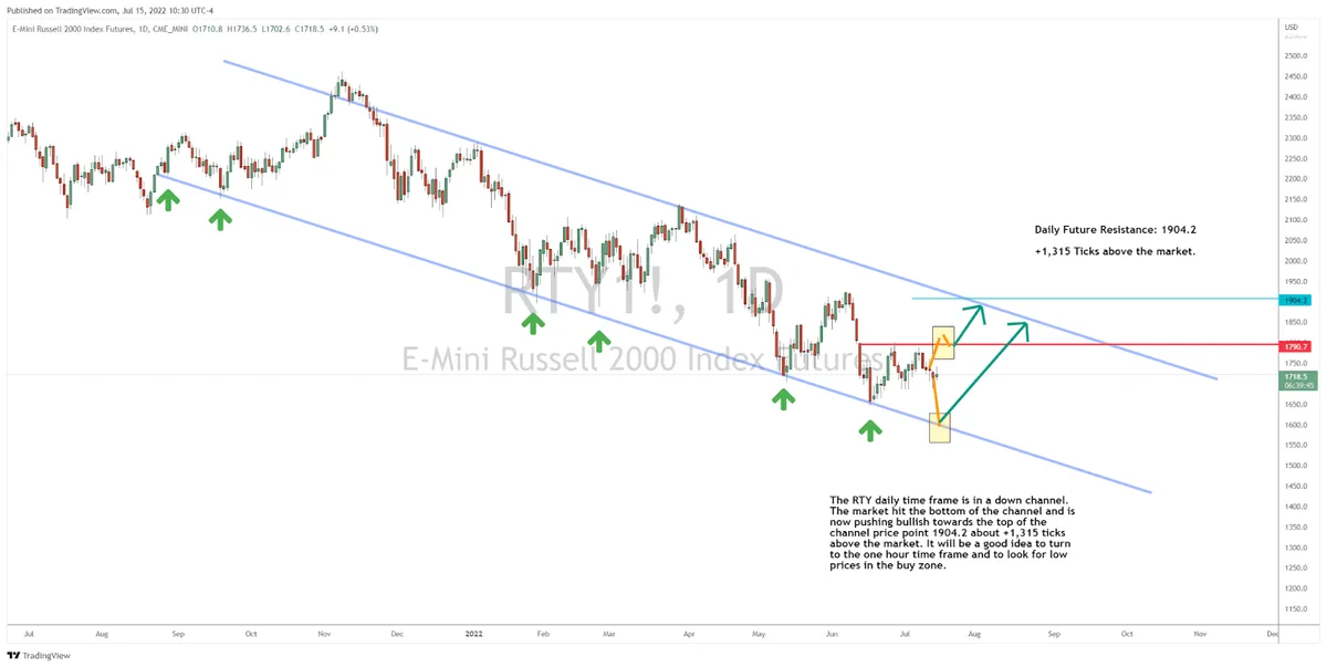 Small Stock Set to Sink?