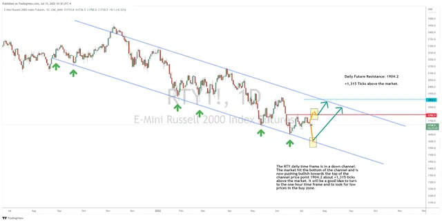 Small Stock Set to Sink?