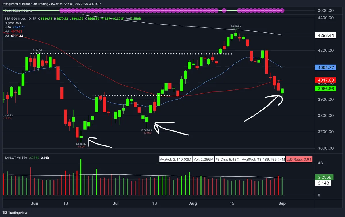 Watchlist Update: Here’s What Gives Me Hope for Higher Prices