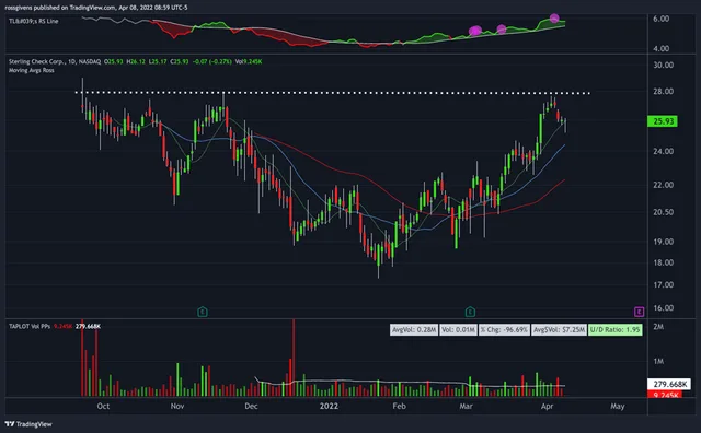 Watchlist Update: Breakout Stocks for a Mixed Market