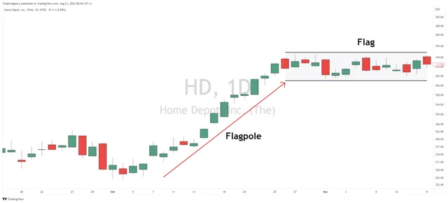 How to Capture the Flag Breakout
