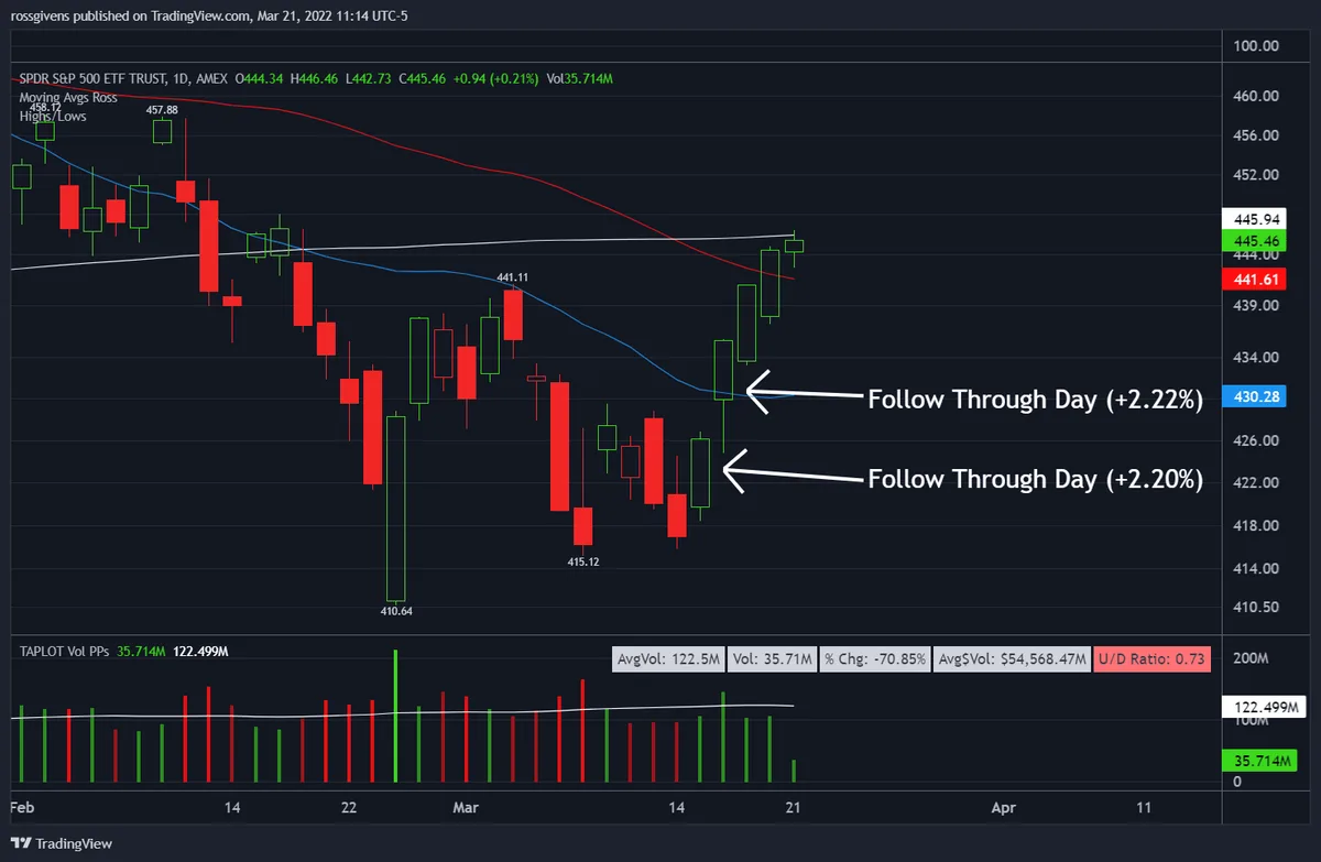 Why I’m Buying Stocks This Week