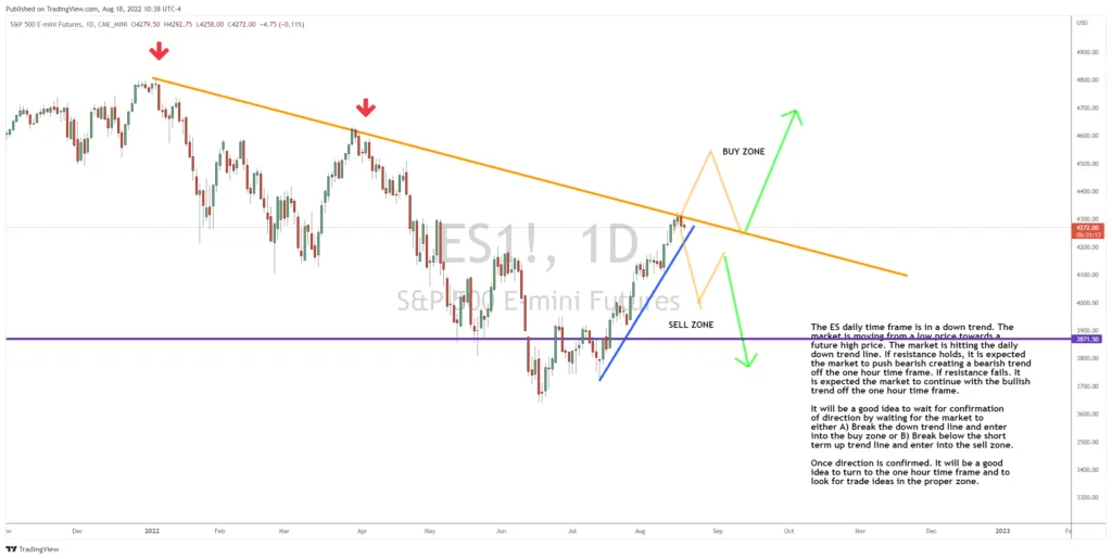 Benchmark Index Still In a Long-Term Downtrend?
