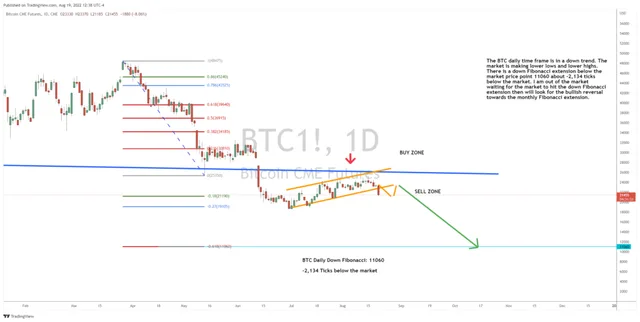 What’s Next for BTC After Today’s Big Drop?