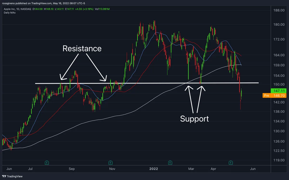 Was This the Final Straw for the Stock Market?