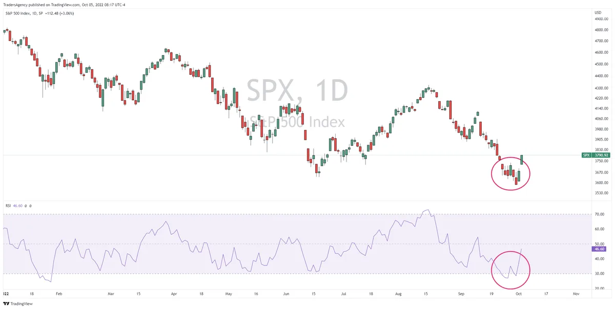 How I Plan to Trade This Bear Market Rally