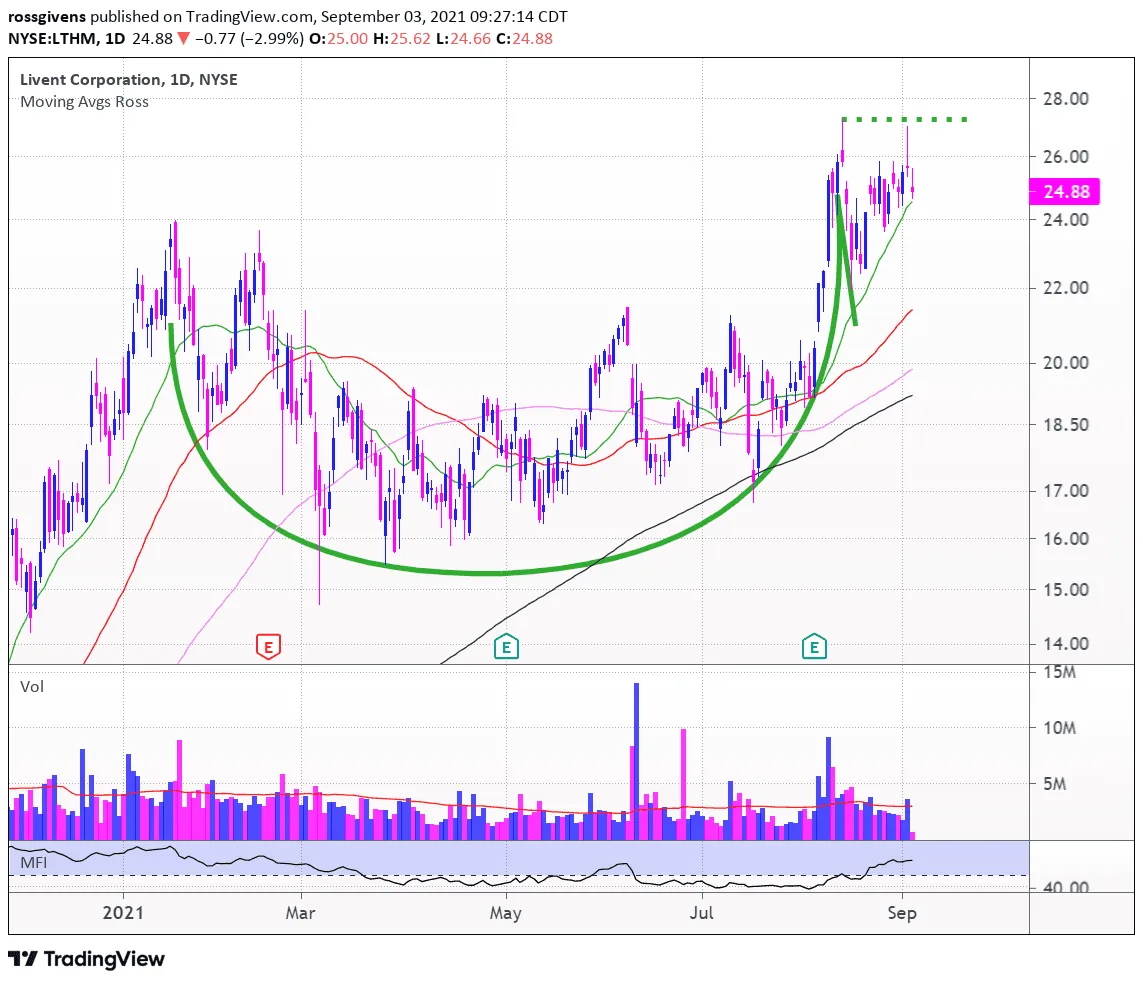 It’s Time to Put These 3 Stocks to Work