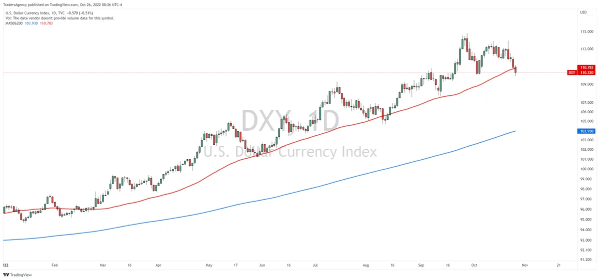 What a Falling US Dollar Means for BTC