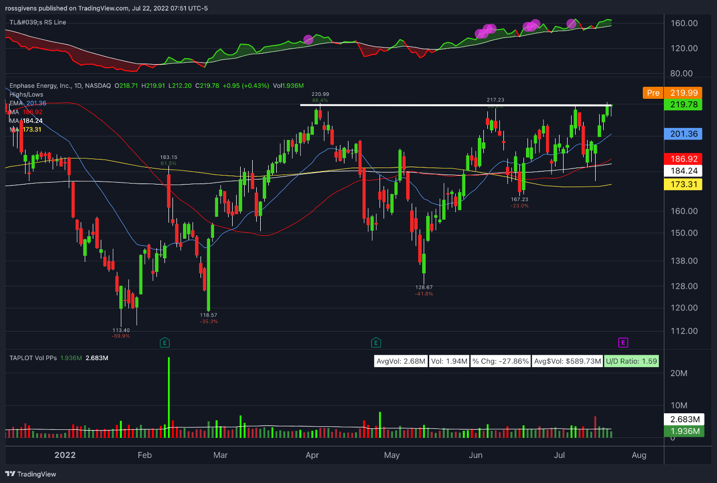 TradingView Chart