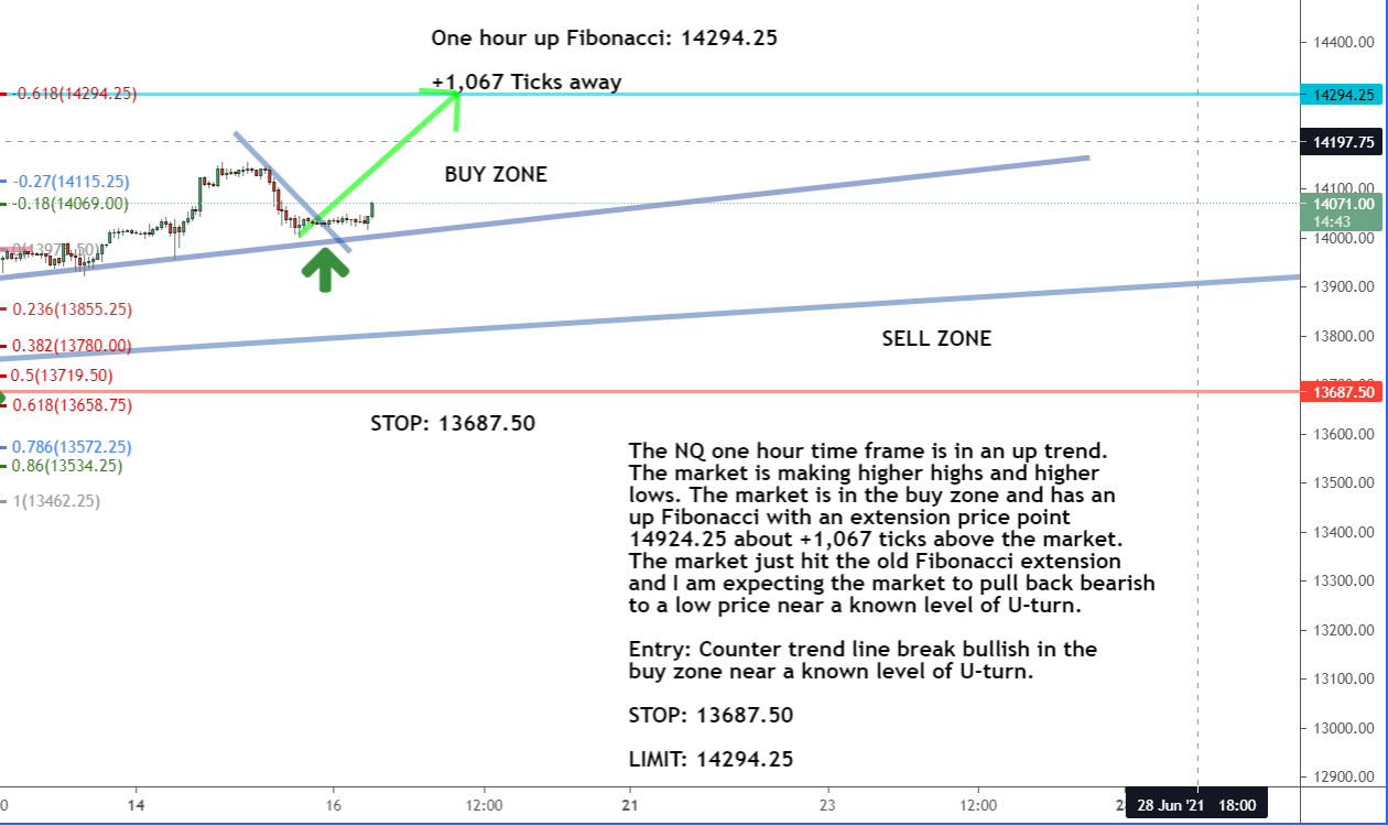 Chart the channel