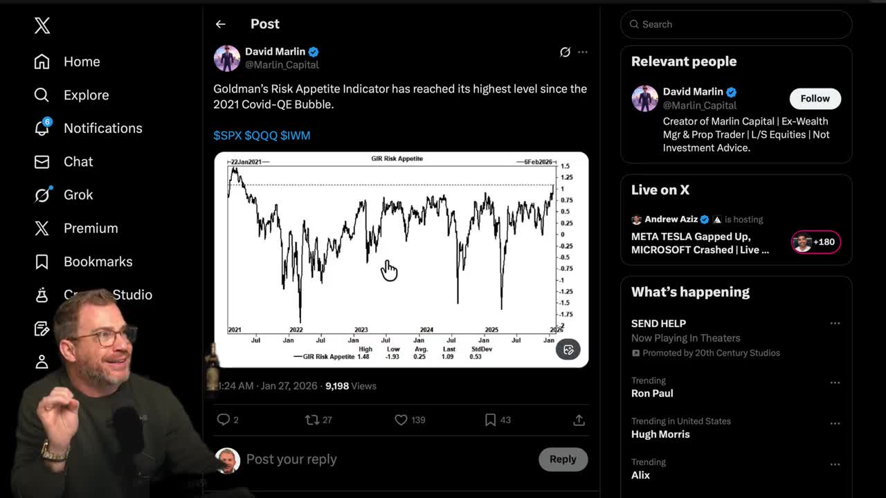 Goldman's GIR Risk Appetite Indicator line chart from 2021-2026 showing current reading of 1.09, approaching the 2021 high of 1.48