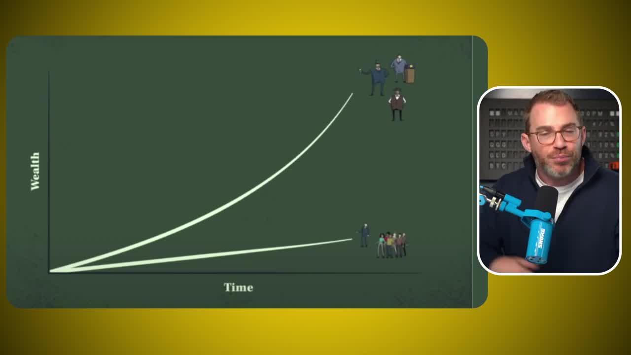 Line chart illustrating the widening wealth gap over time, with two diverging curves showing how the rich (asset owners) accumulate wealth exponentially faster than the general population
