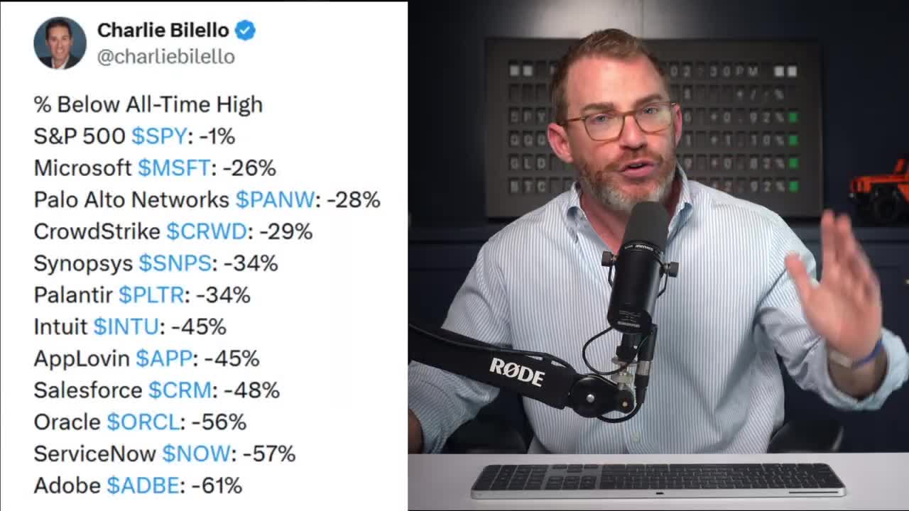 List showing major tech stocks' percentage decline from all-time highs: S&P 500 -1%, Microsoft -26%, Palo Alto Networks -28%, CrowdStrike -29%, Synopsys -34%, Palantir -34%, Intuit -45%, AppLovin -45%, Salesforce -48%, Oracle -56%, ServiceNow -57%, Adobe -61%