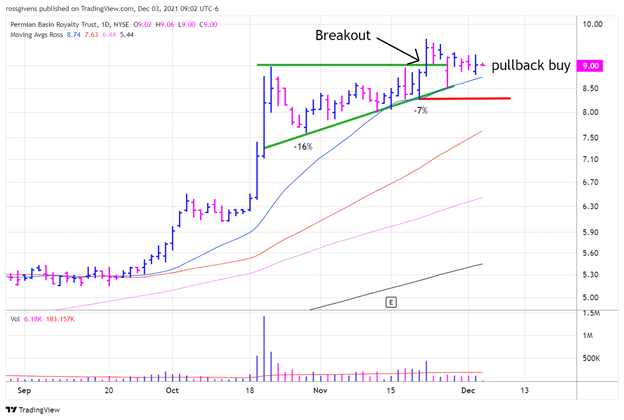 Weekly Chart of Louisiana-Pacific (LPX) -- Source: TradingView Weekly Chart of Louisiana-Pacific (LPX) -- Source: TradingView