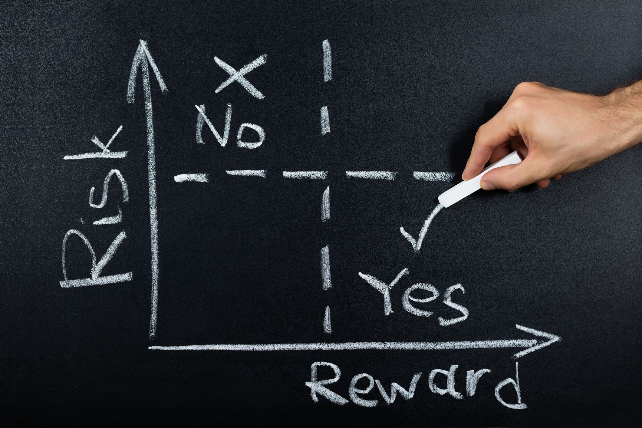 risk vs reward