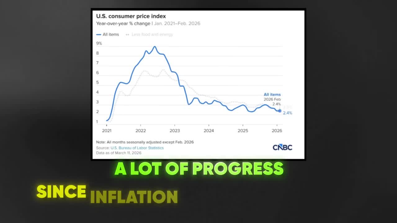 U.S. Consumer Price Index (CPI) line chart showing year-over-year percentage change from January 2021 to February 2026, with all items inflation at 2.4% and core inflation (less food and energy) also at 2.4% as of February 2026