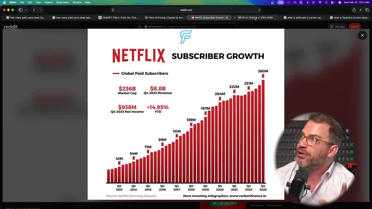 Netflix subscriber growth bar chart showing increase from 41M subscribers in Q4 2013 to 260M in Q4 2023, with key financial metrics including $236B market cap, $8.8B Q4 2023 revenue, and $938M Q4 2023 net income