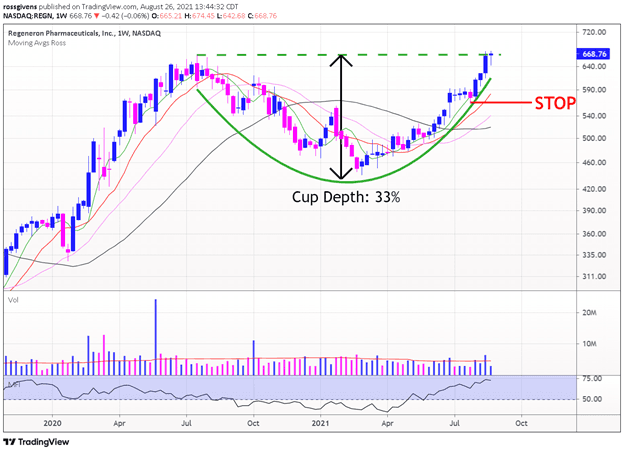 3 Stocks Setting Up for Big Gains