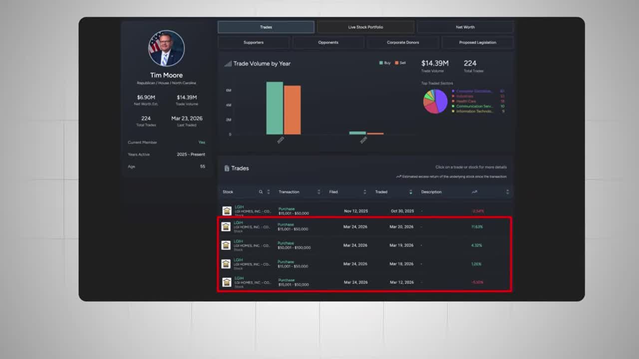 Congressional trade tracking platform showing Congressman Tim Moore's multiple purchases of LGIH (LGI Homes) stock in March 2026, with trade values ranging from $15,001 to $100,000