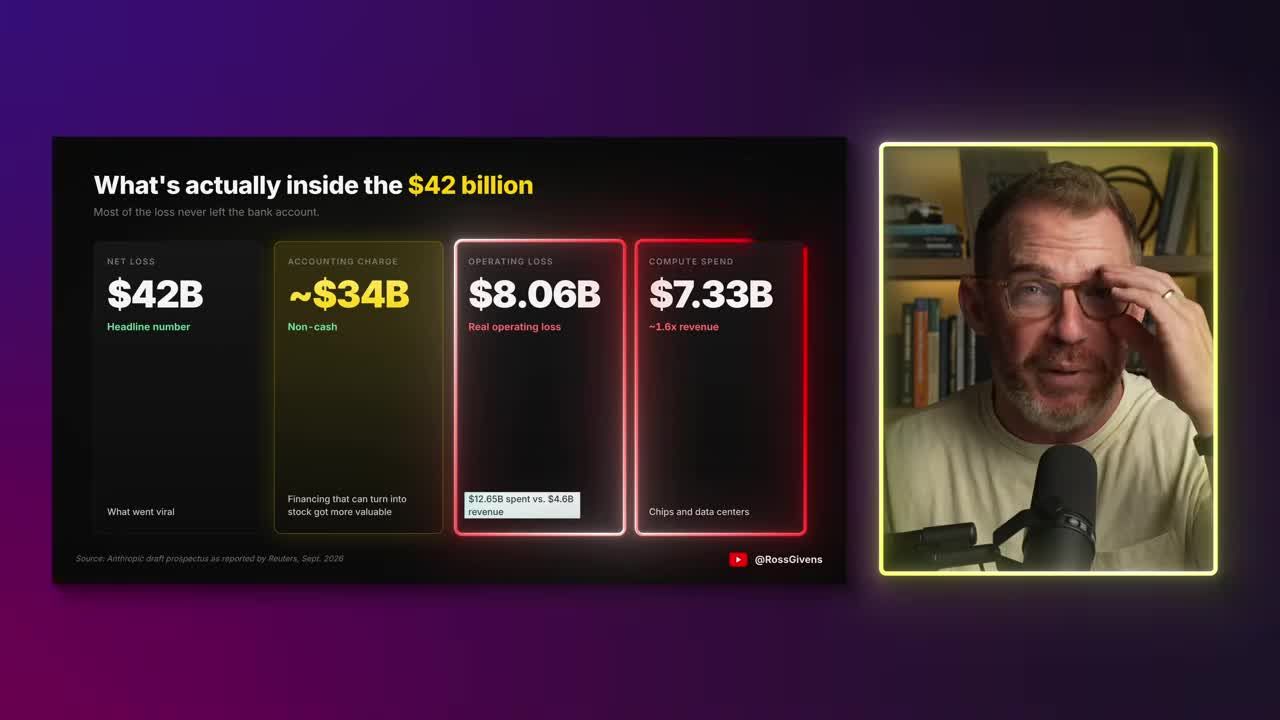 Infographic breaking down Anthropic's $42 billion net loss into ~$34B non-cash accounting charge, about $8B real operating loss, and $7.33B compute spend