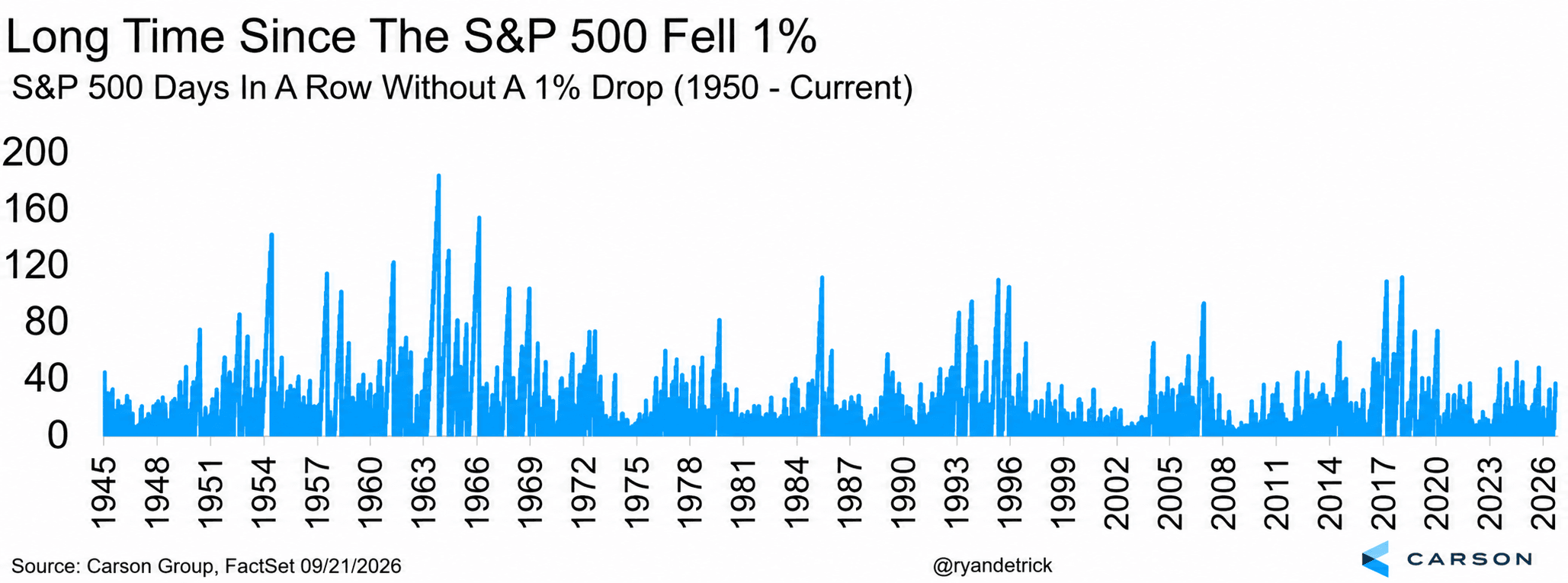confession-ive-just-stopped-trading-the-market
