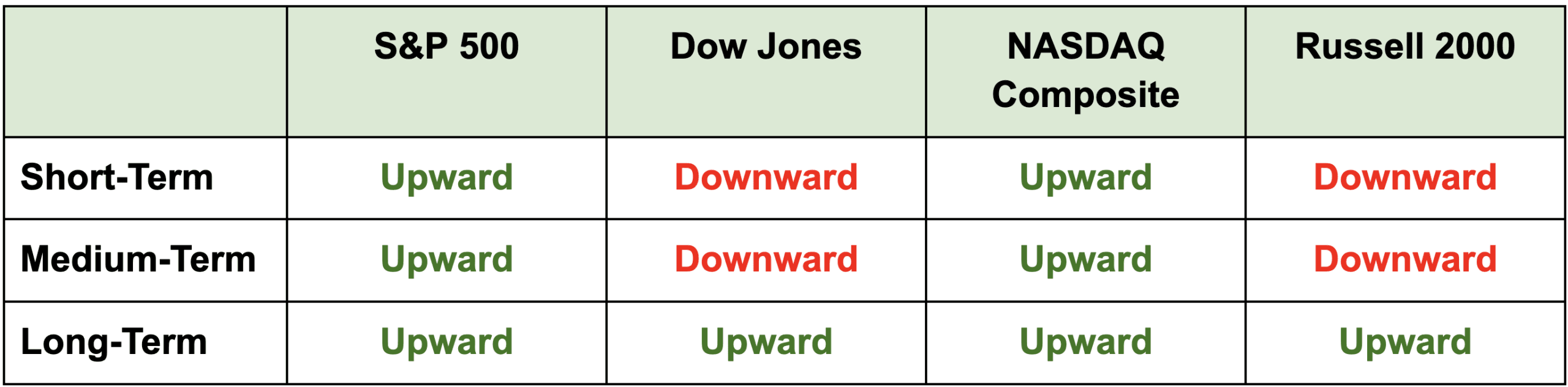 this-is-how-patient-traders-lose