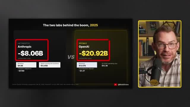 Comparison graphic showing operating losses for Anthropic (about -$8B) versus OpenAI (-$20.92B)