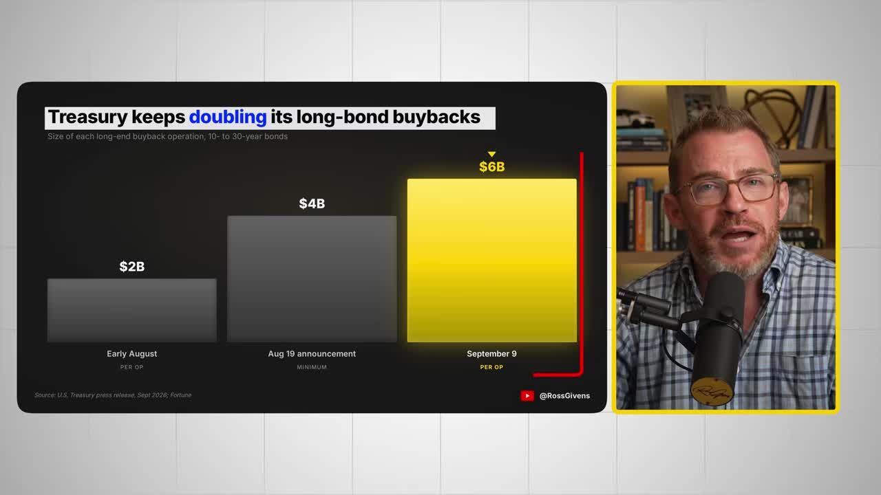 Bar chart showing Treasury's long-bond buyback operations doubling from $2B the prior month to $6B on September 9