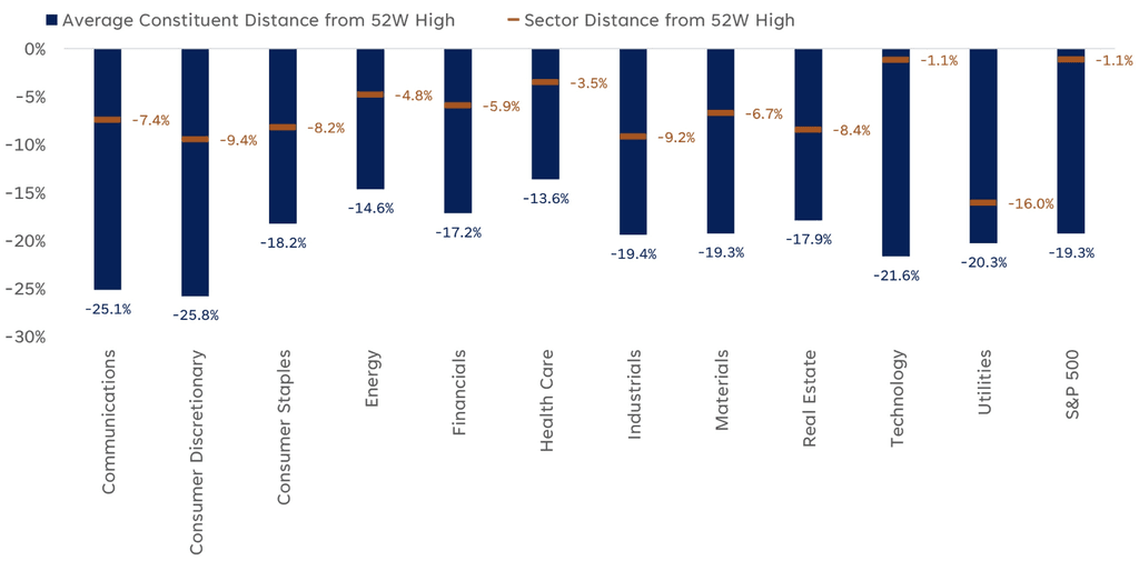 the-bull-and-bear-case-for-this-market