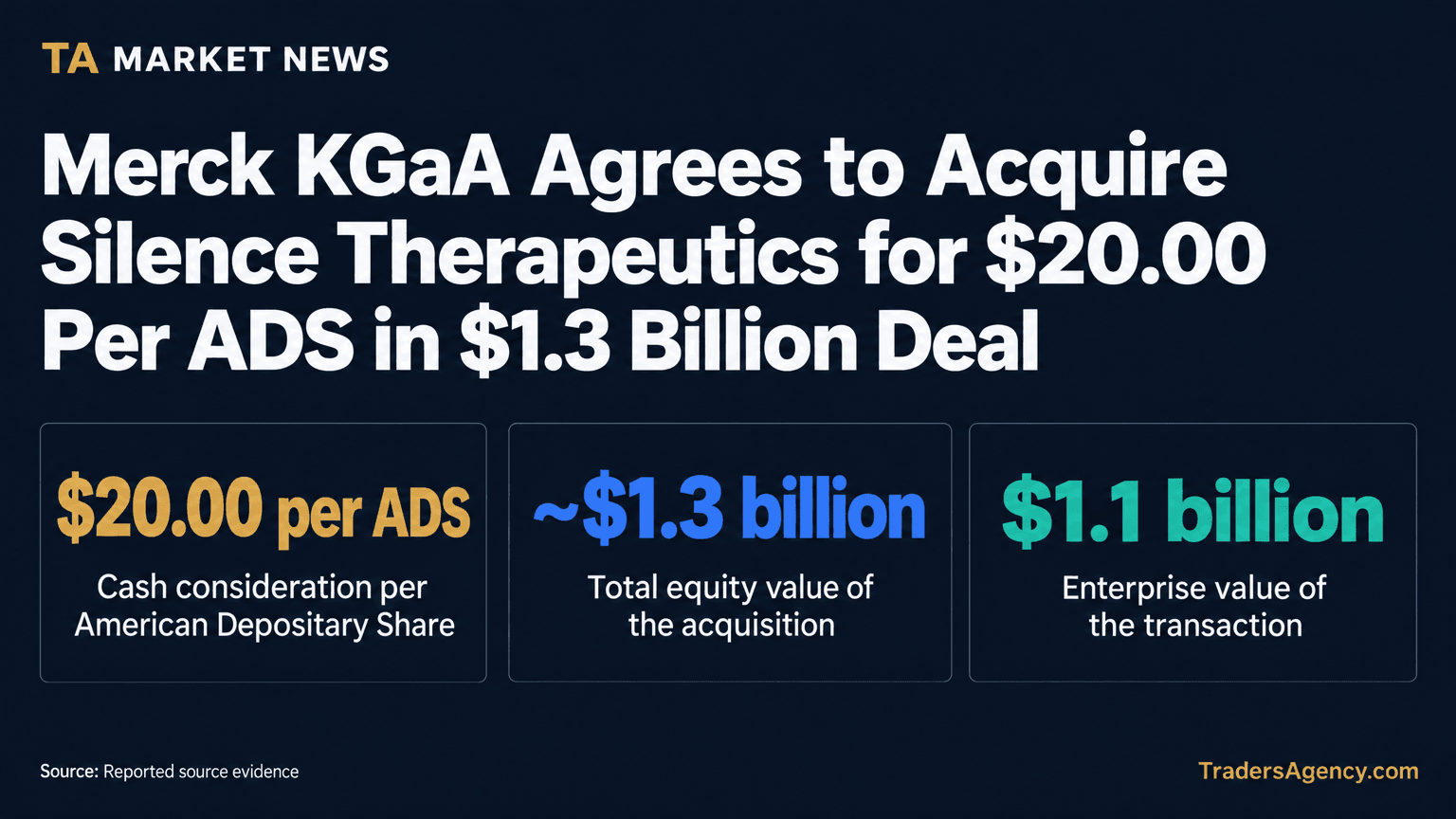 Metric board showing the per-ADS cash price, total equity value, and enterprise value of Merck KGaA's acquisition of Silence Therapeutics.