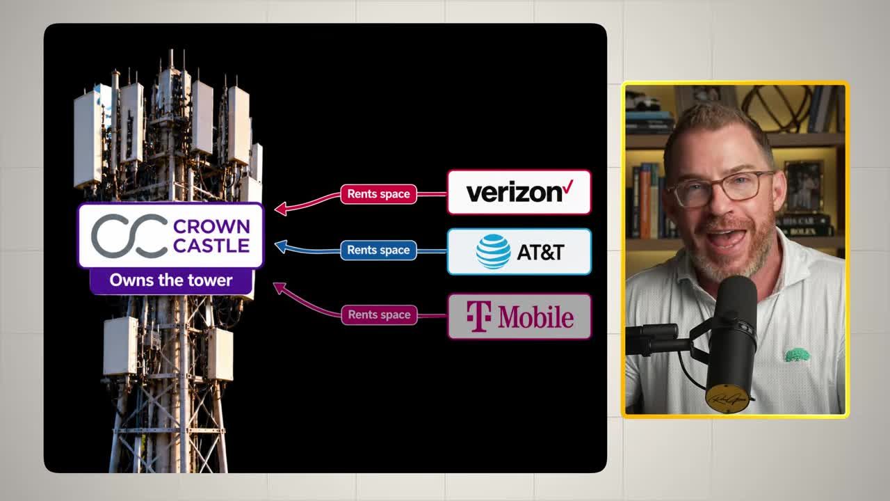 Infographic showing Crown Castle's business model: the company owns cell towers and rents space to Verizon, AT&T, and T-Mobile