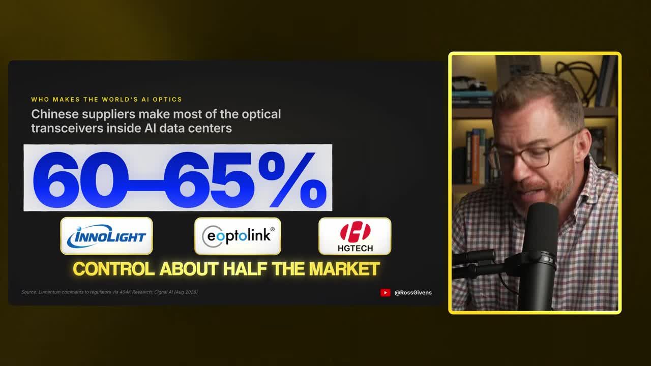 Infographic showing Chinese suppliers make 60-65% of optical transceivers in AI data centers, with InnoLight, Eoptolink, and HG Genuine controlling about half the market