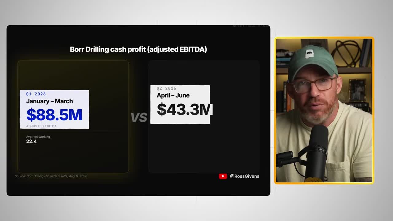 Comparison graphic showing Borr Drilling's cash profit falling from $88.5 million in the first quarter to $43.8 million in the second quarter