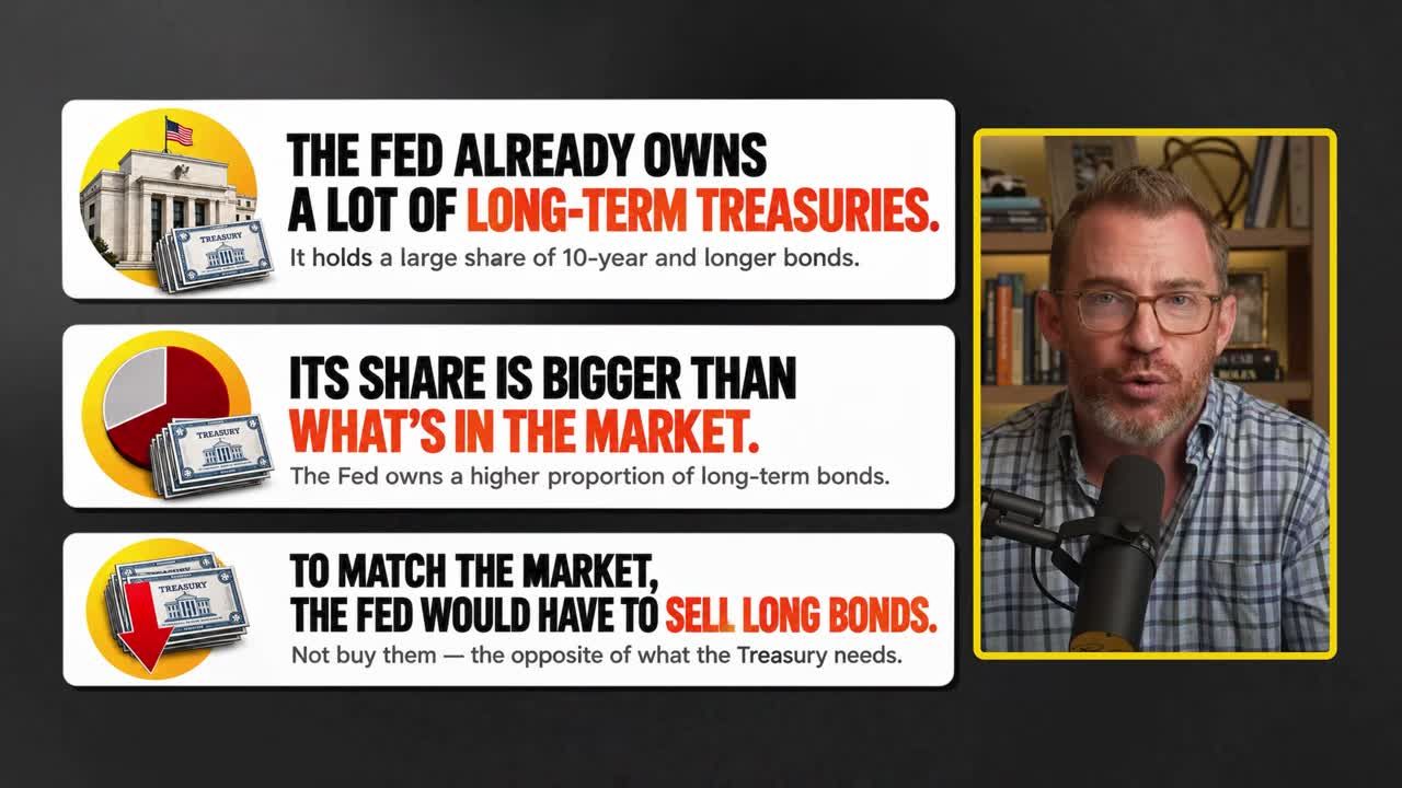 Three-part infographic explaining the Fed's ownership of long-term Treasuries and the implications for bond markets