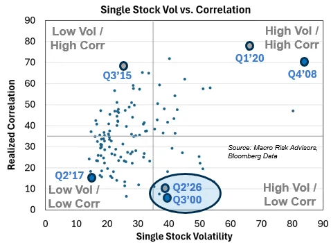 the-big-market-reset