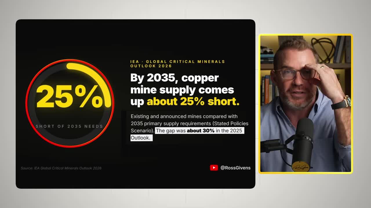 IEA Global Critical Minerals Outlook data showing copper mine supply will be about 25% short of 2035 needs
