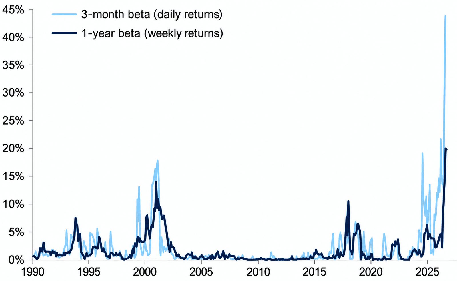 confession-ive-just-stopped-trading-the-market