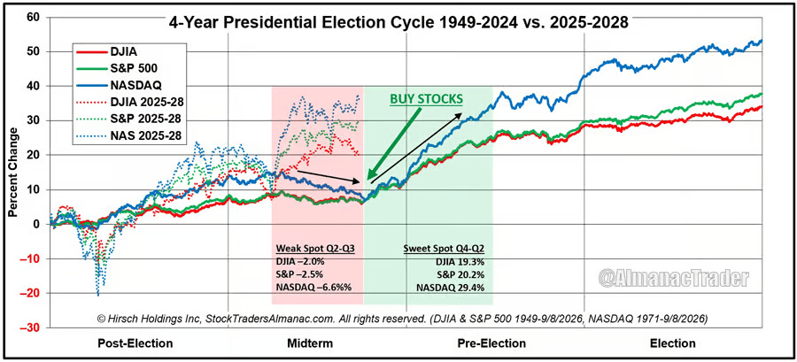 the-bull-and-bear-case-for-this-market