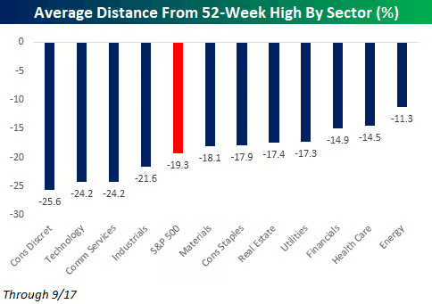 the-average-stock-is-being-battered