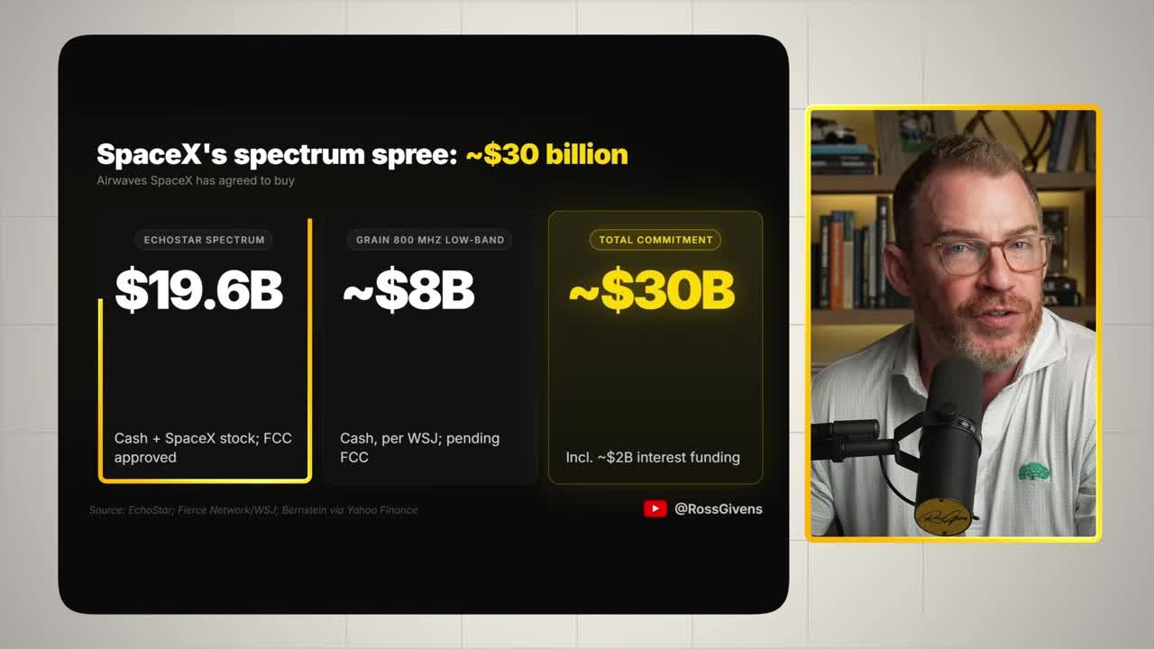 Data table breaking down SpaceX's ~$30 billion spectrum spree, showing $19.6B for EchoStar spectrum and ~$8B for Grain low-band spectrum